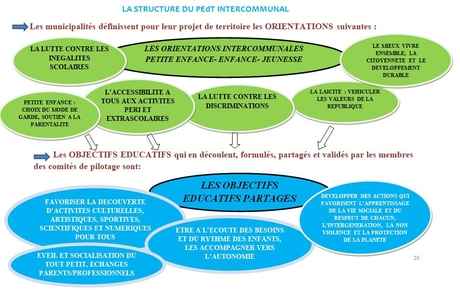 Structure du PEDT