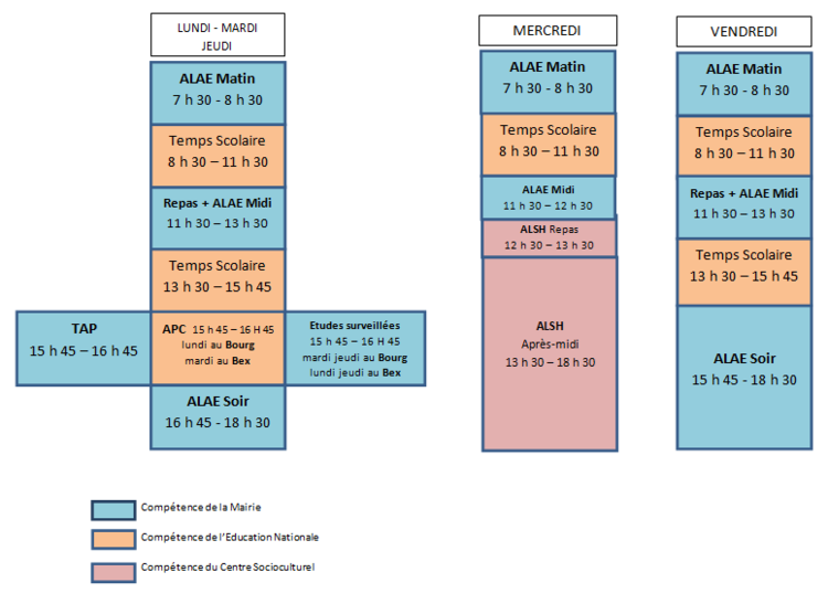 RYTHMES SCOLAIRES