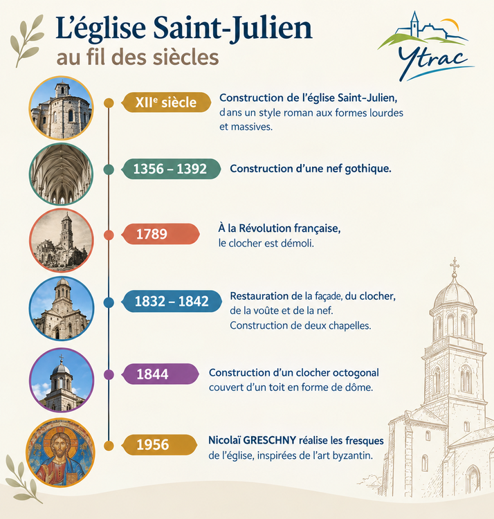 Infographie DATES Eglise