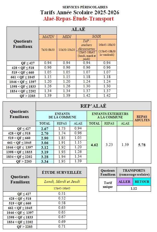 Tarifs actualisés