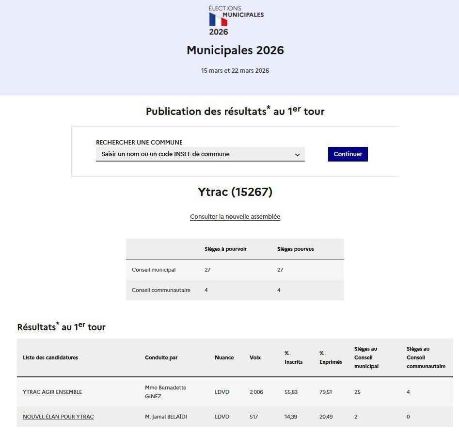 RESULATELECTIONS2026
